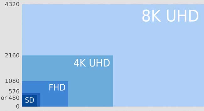 8K Ultra HD TV