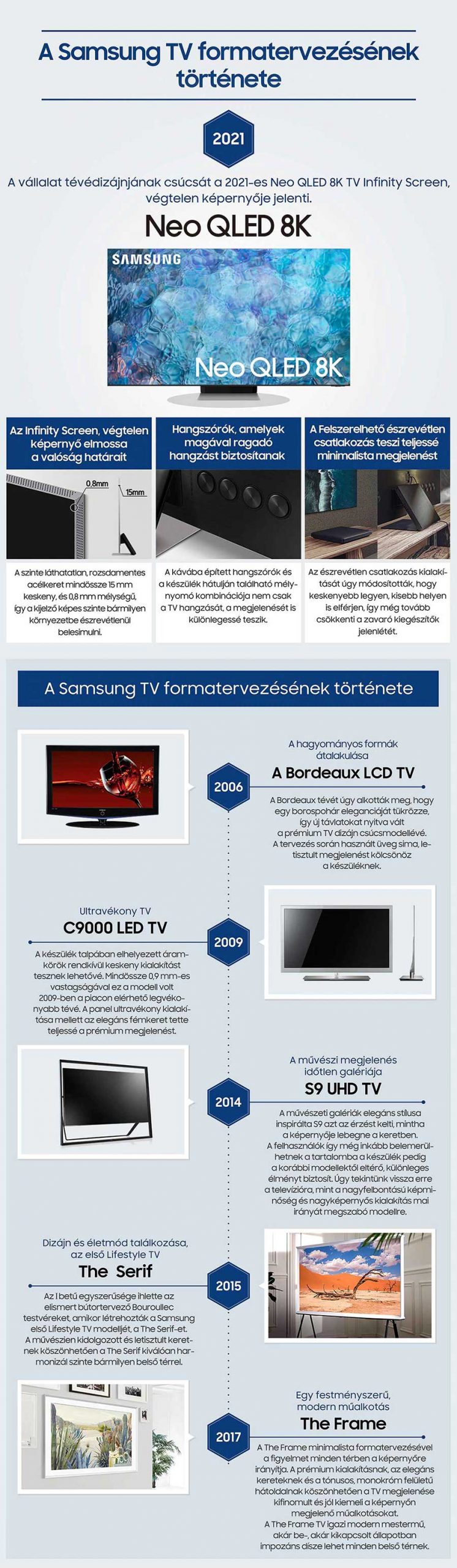 A Samsung TV formatervezésének története