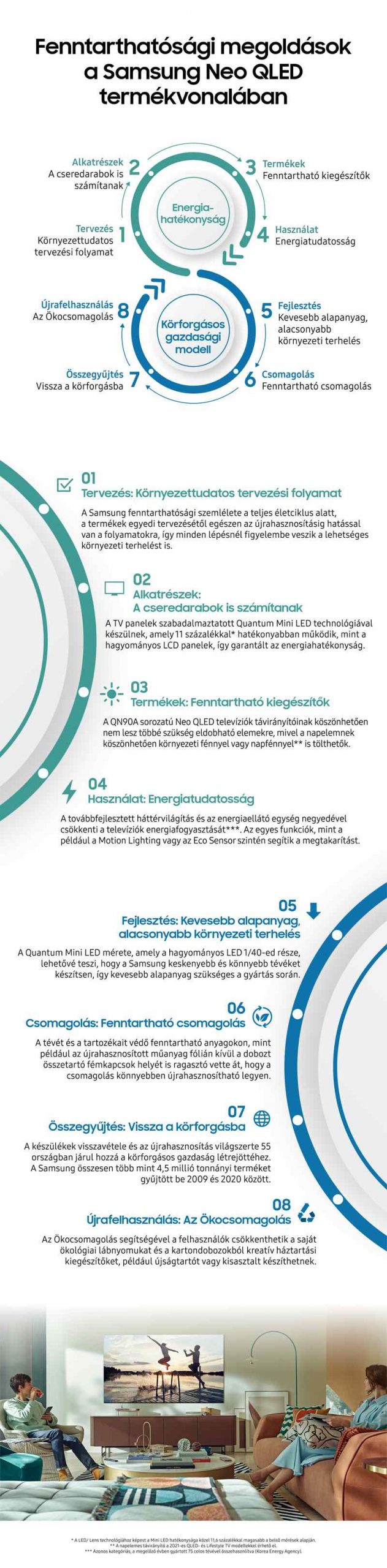 A Samsung Neo QLED tévéi az modernizált és a fenntartható megoldásokat ötvözik